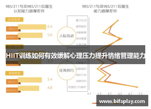 HIIT训练如何有效缓解心理压力提升情绪管理能力