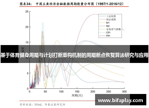 基于体育健身周期与计划打断重构机制的周期断点恢复算法研究与应用