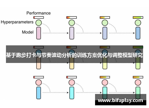 基于跑步打卡与节奏波动分析的训练方案优化与调整模型研究